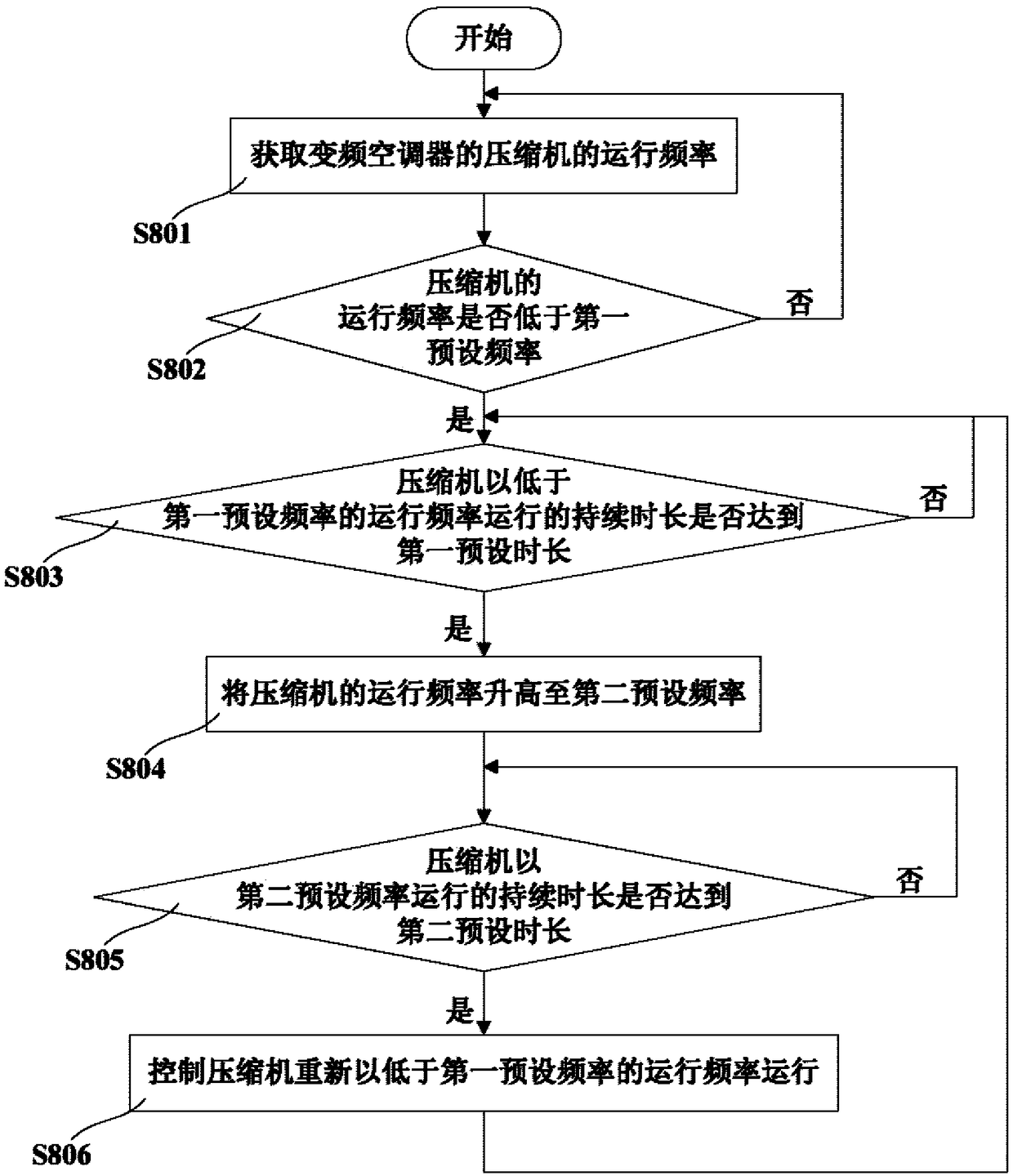 Variable-frequency air conditioner and control method thereof