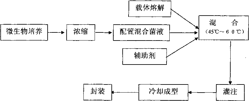 Microbial deodorant soap for cleaning urinal and preparation method thereof