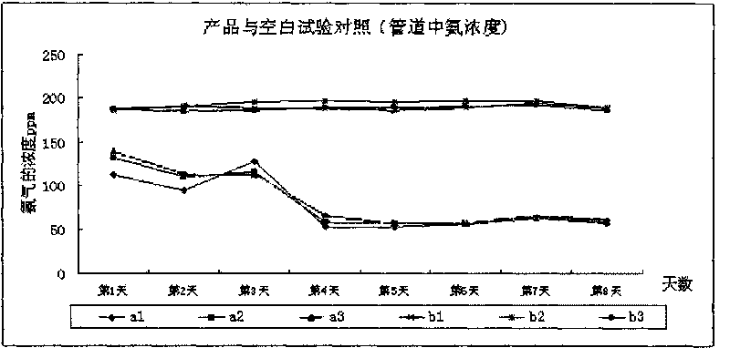 Microbial deodorant soap for cleaning urinal and preparation method thereof