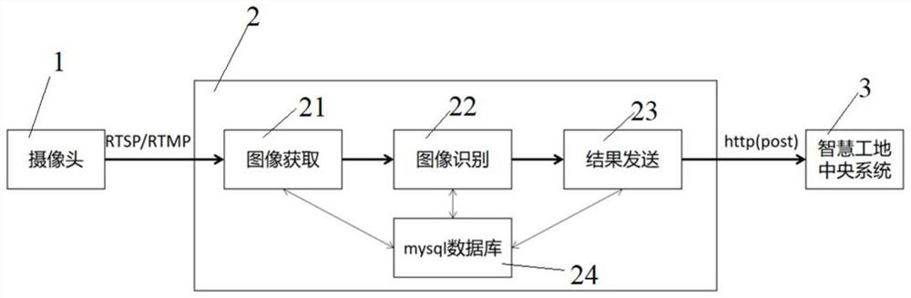 Image recognition method and device based on edge calculation, equipment and storage medium