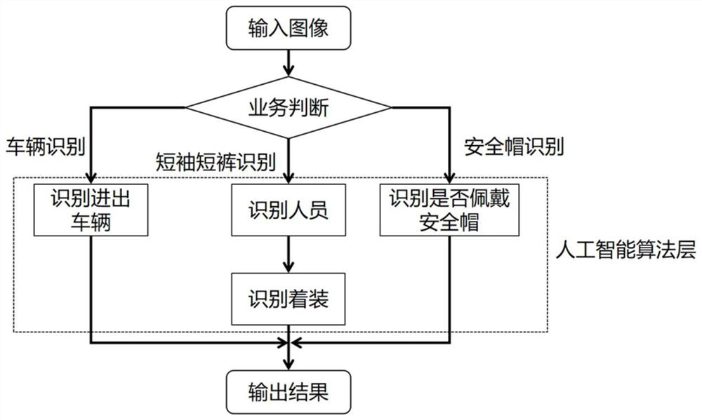 Image recognition method and device based on edge calculation, equipment and storage medium