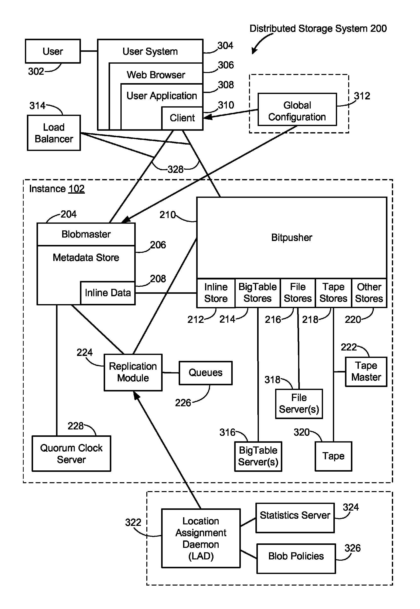 Method and system for dynamically replicating data within a distributed storage system