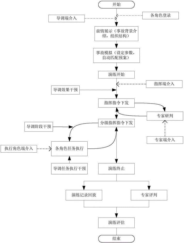 Three-dimensional emergency drilling virtual system and construction method and use method thereof