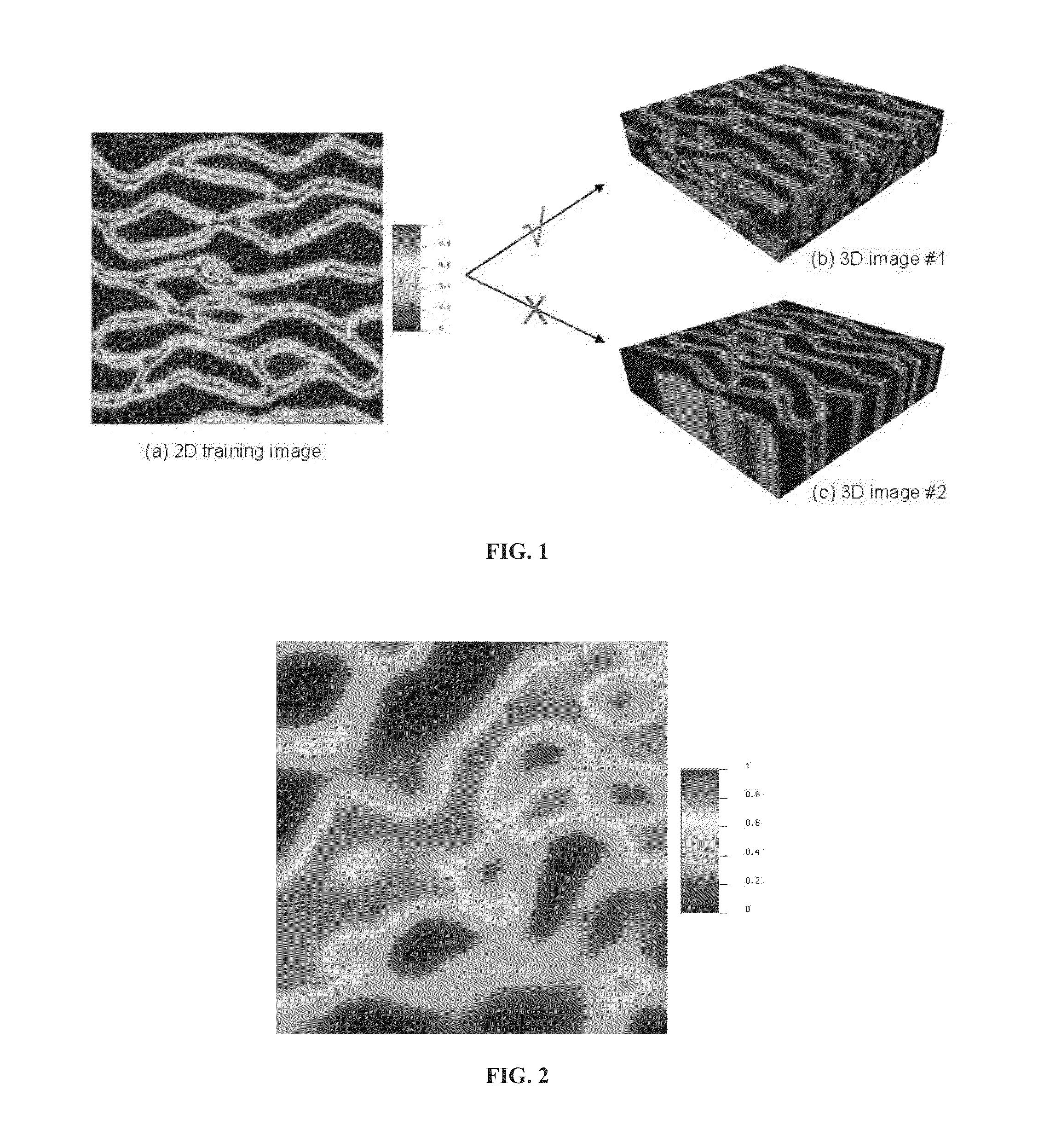 Method for modeling a reservoir using 3D multiple-point simulations with 2d training images