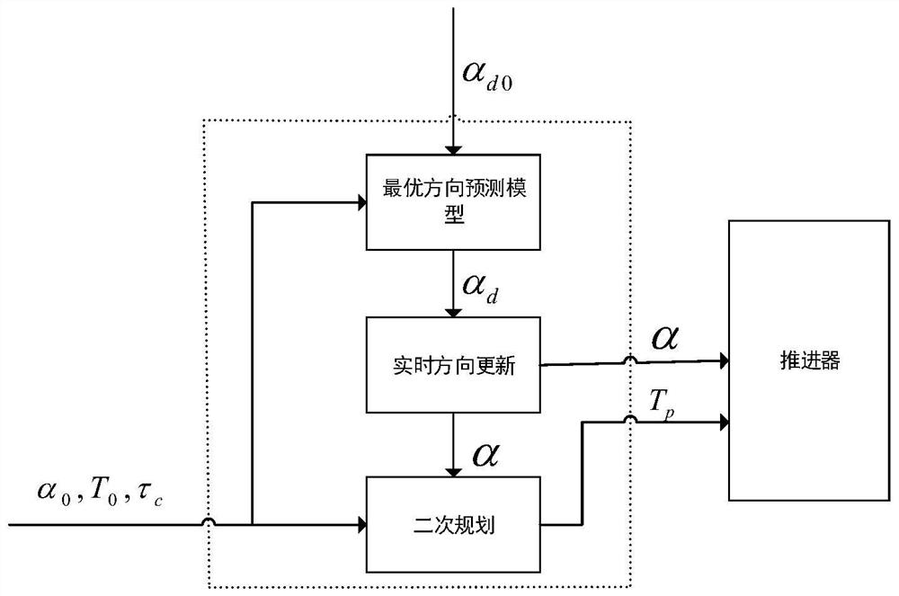 A Thrust Allocation Method for Ship Dynamic Positioning Based on Improved Differential Evolution Algorithm