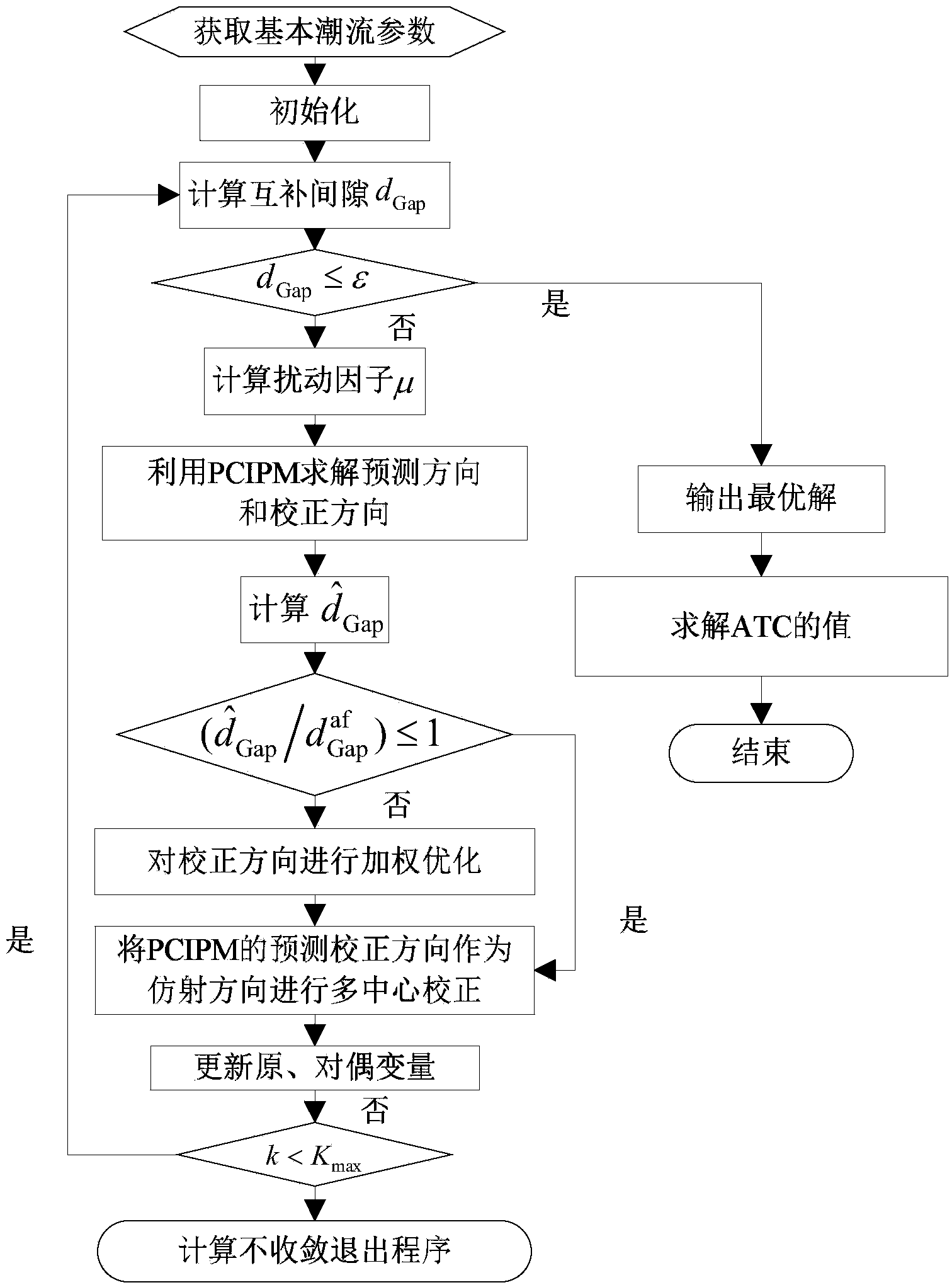 Available transfer capability calculation method based on improved multiple centrality-correction interior point method