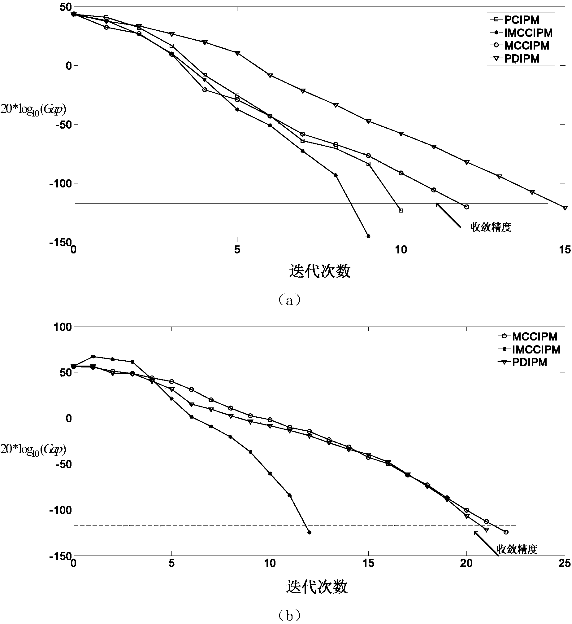 Available transfer capability calculation method based on improved multiple centrality-correction interior point method