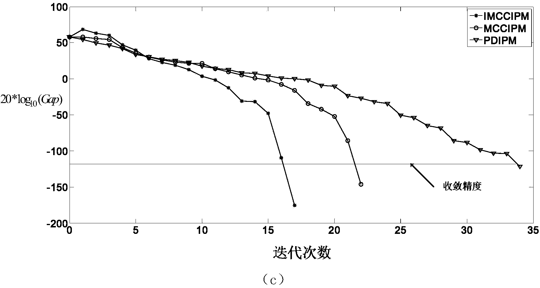 Available transfer capability calculation method based on improved multiple centrality-correction interior point method