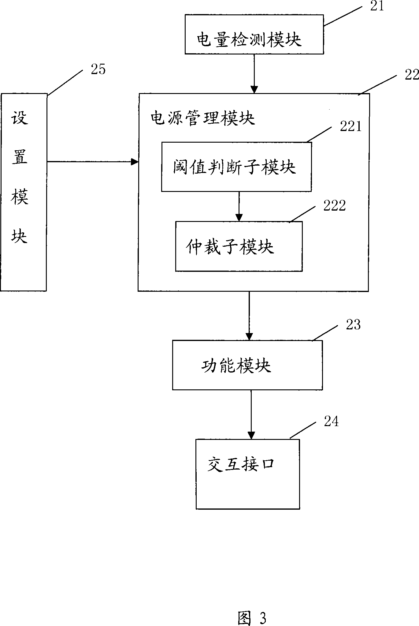 Electricity output control method, device and terminal