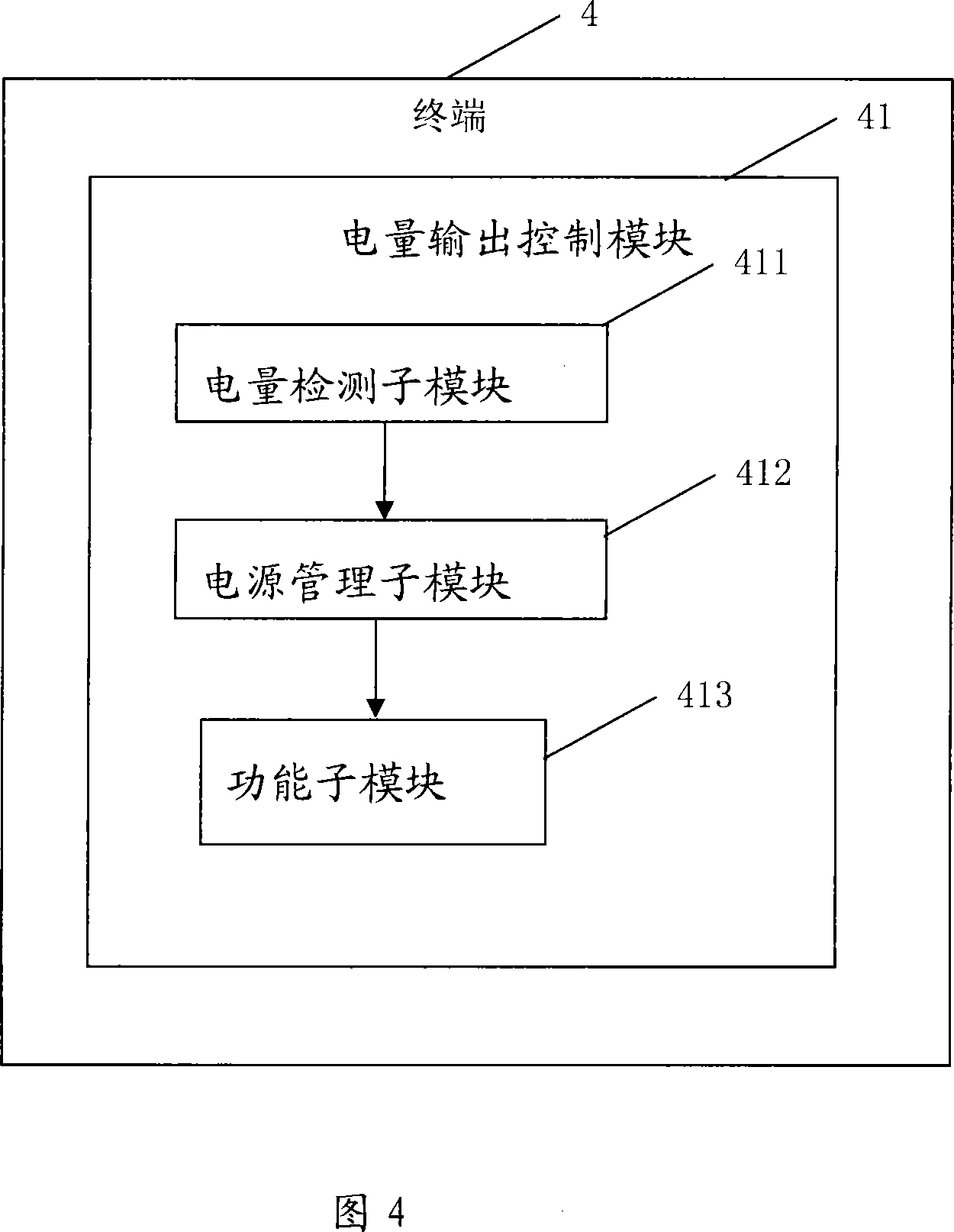 Electricity output control method, device and terminal