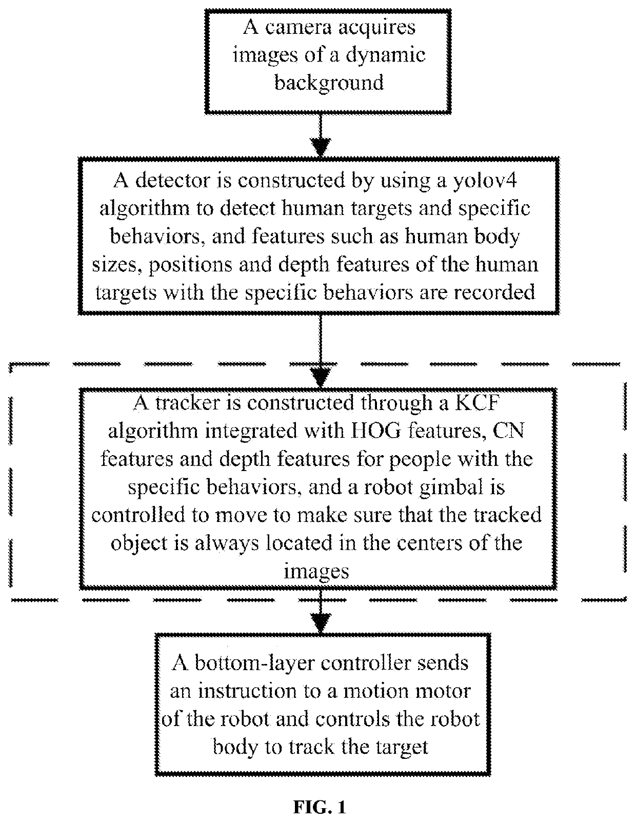 Neural Network-Based Visual Detection And Tracking Method Of Inspection Robot