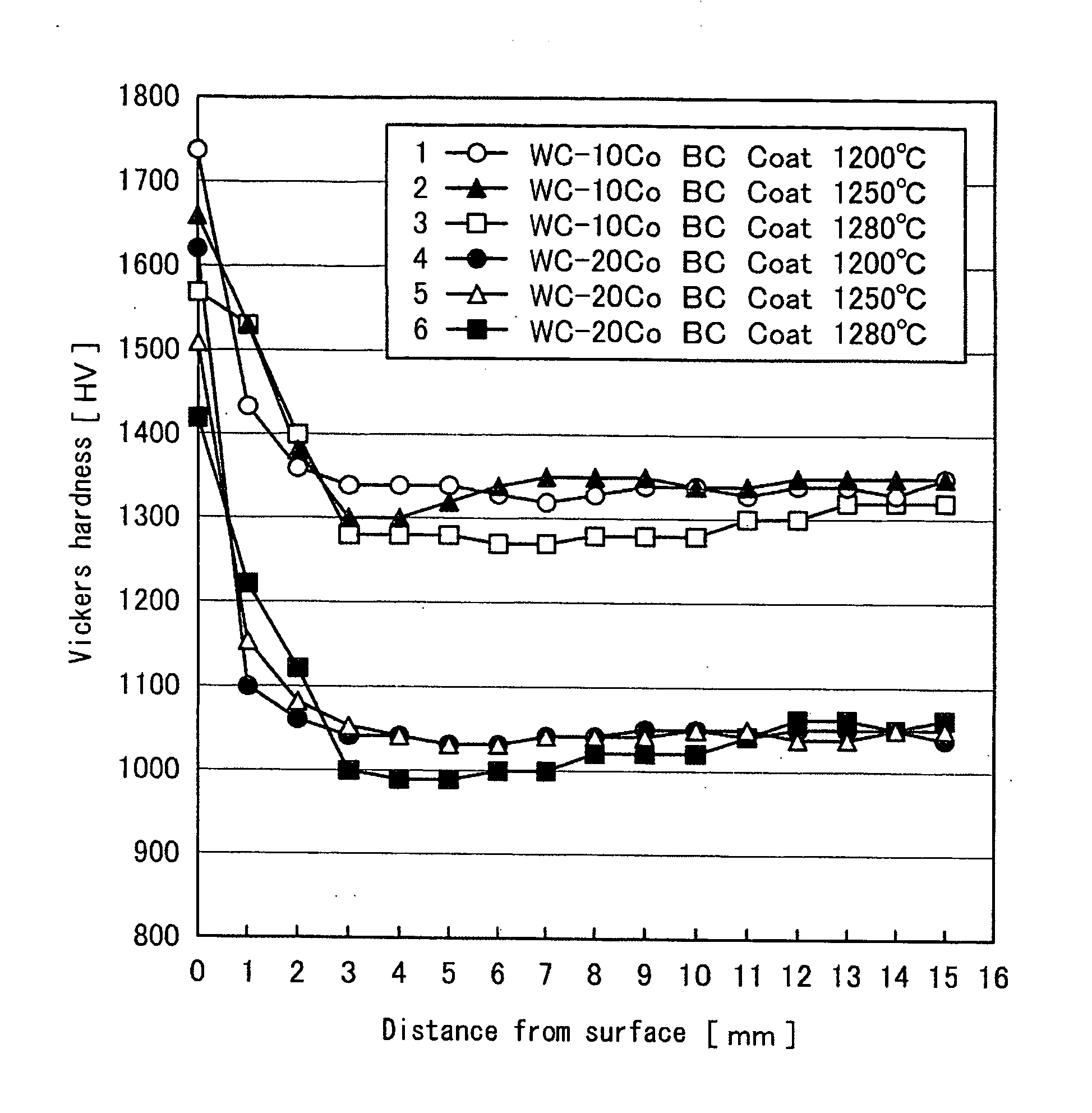 High strength hard alloy and method of preparing the same