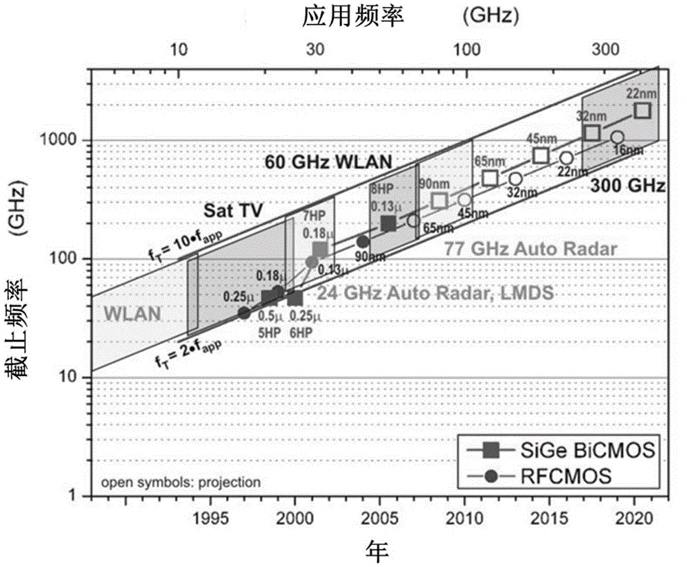 Method for realizing high-power THz source based on space beamforming