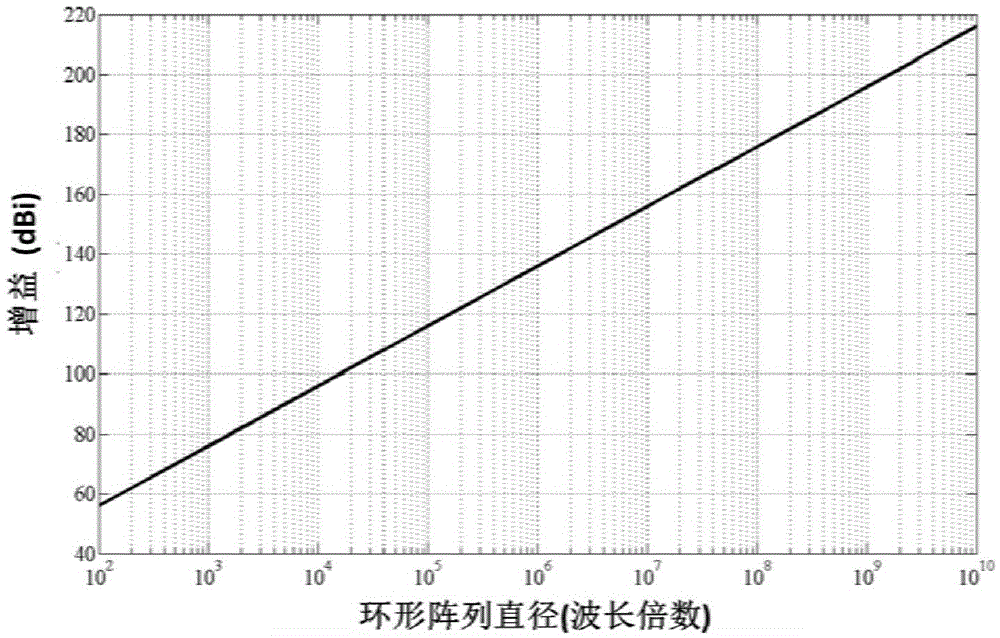 Method for realizing high-power THz source based on space beamforming