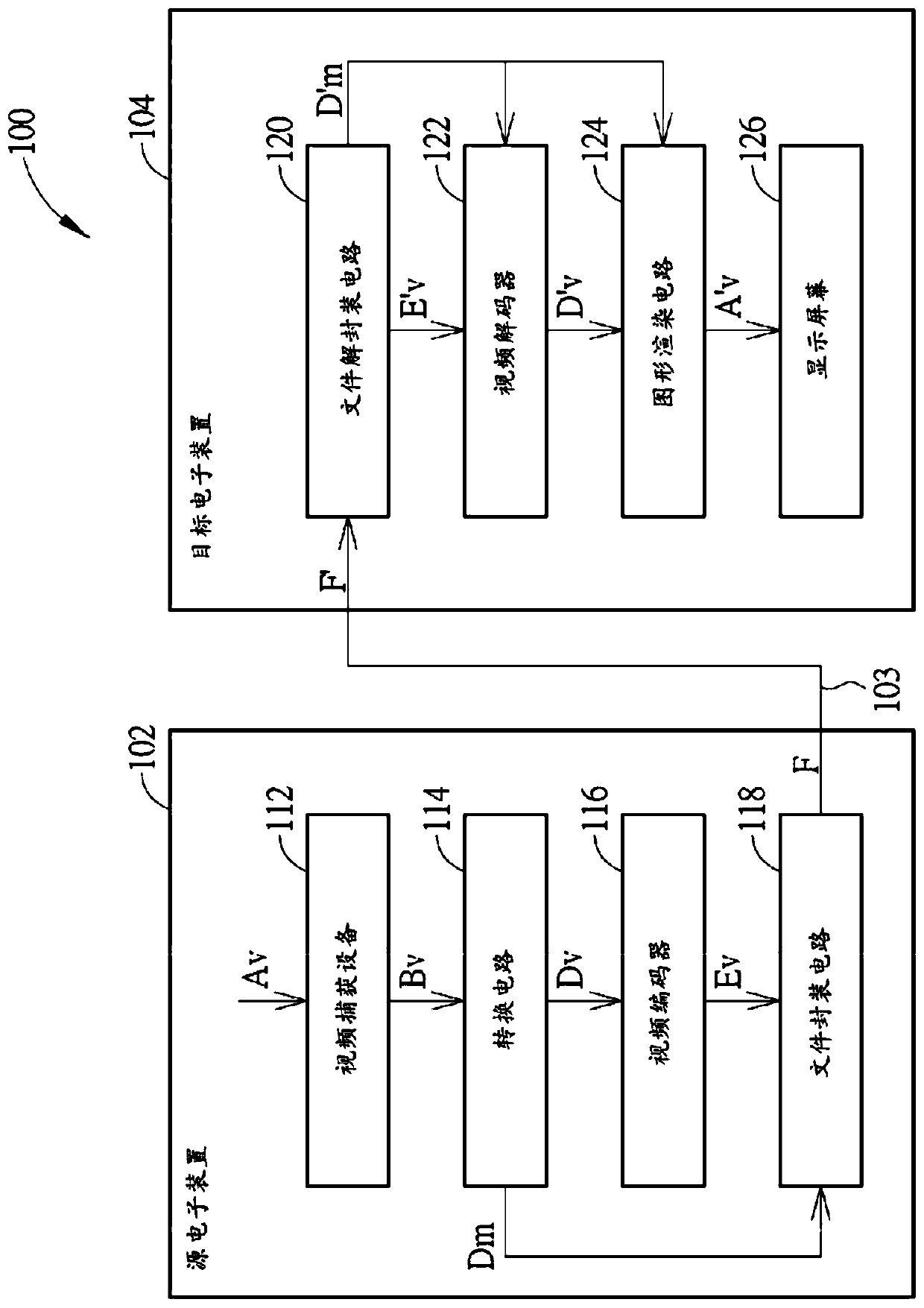 Method and apparatus for deriving VR projection, packing, ROI and viewport related tracks in ISOBMFF and supporting viewport roll signaling