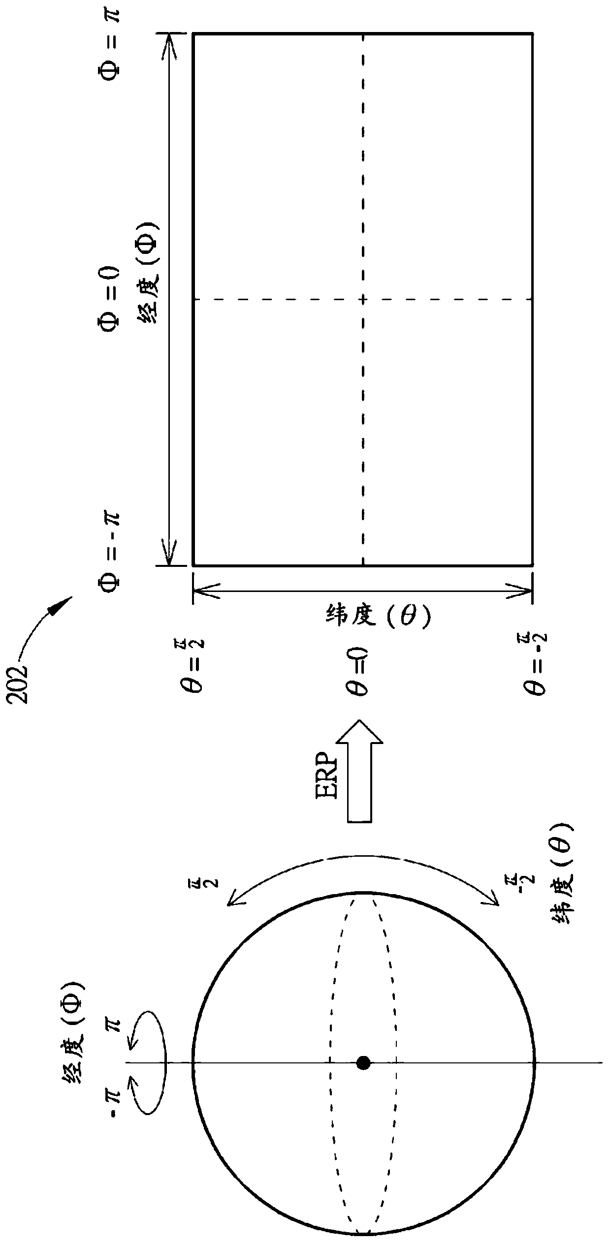 Method and apparatus for deriving VR projection, packing, ROI and viewport related tracks in ISOBMFF and supporting viewport roll signaling