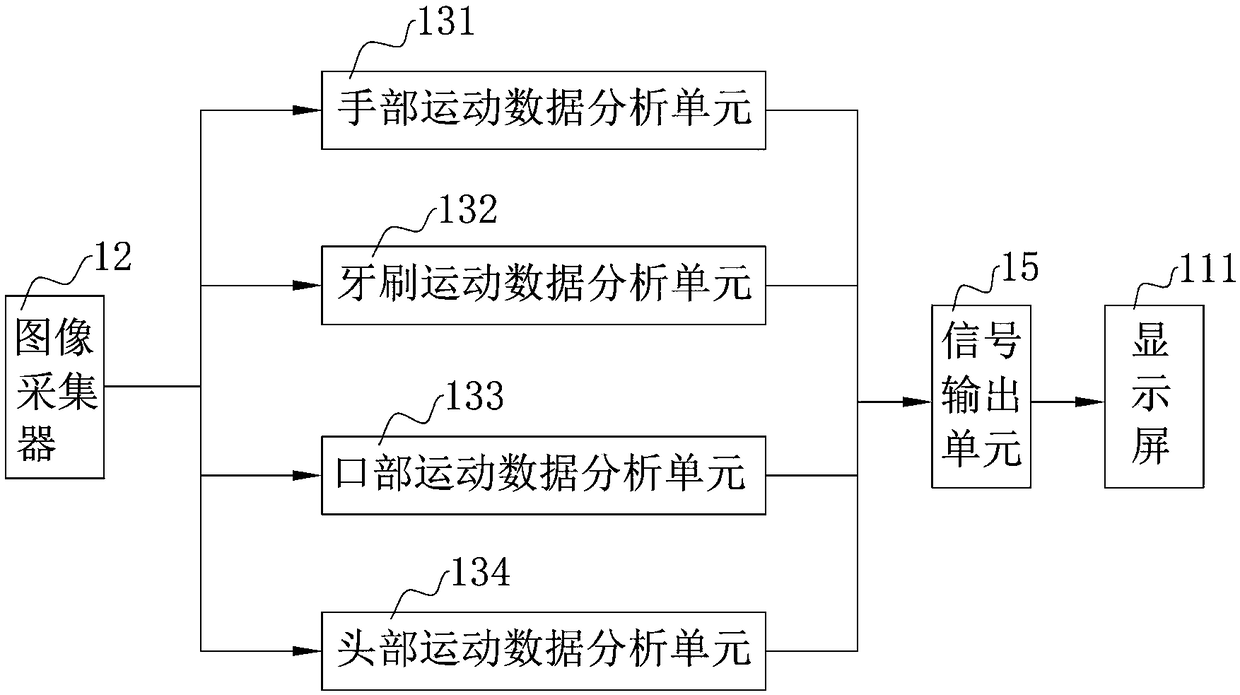 Brushing monitoring system