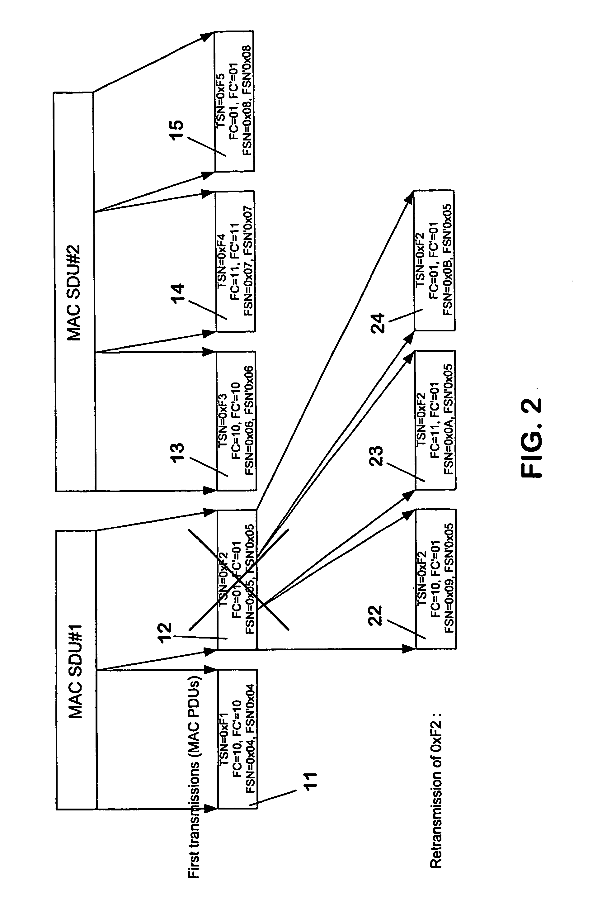 Method and device for retransmission of transmitted units