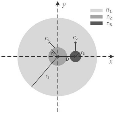 High-order mode filter