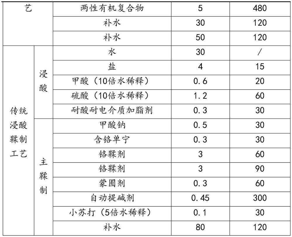 Production process of non-heavy metal tanned cow leather