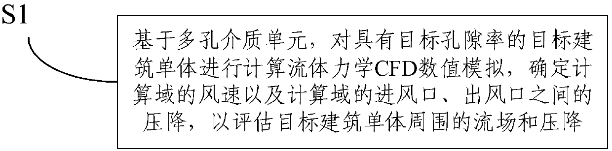 CFD-based wind environment assessment method for buildings considering the cross-flow effect of buildings