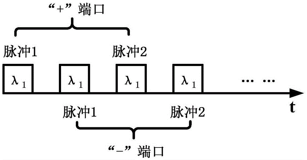 Microwave signal optical analog-digital conversion method and device based on time stretching