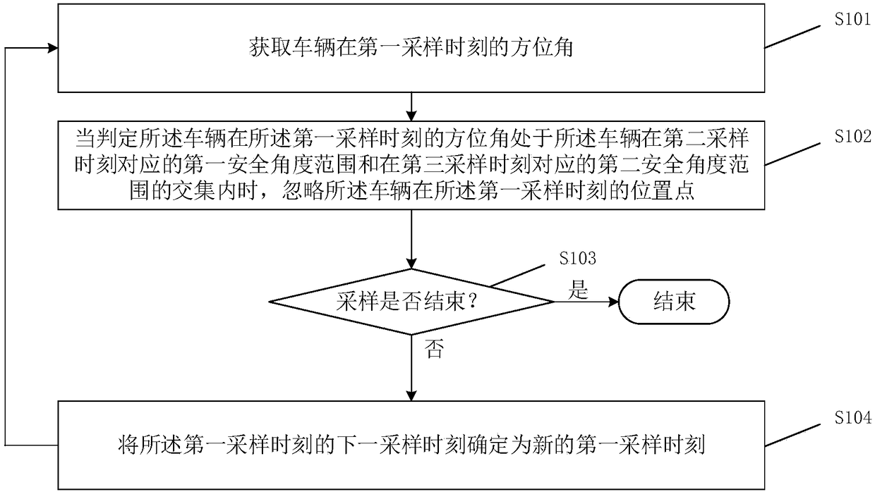 Track compression method and device, storage medium and electronic equipment