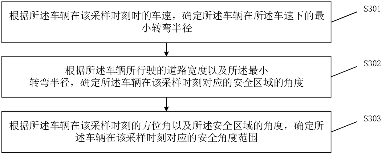 Track compression method and device, storage medium and electronic equipment