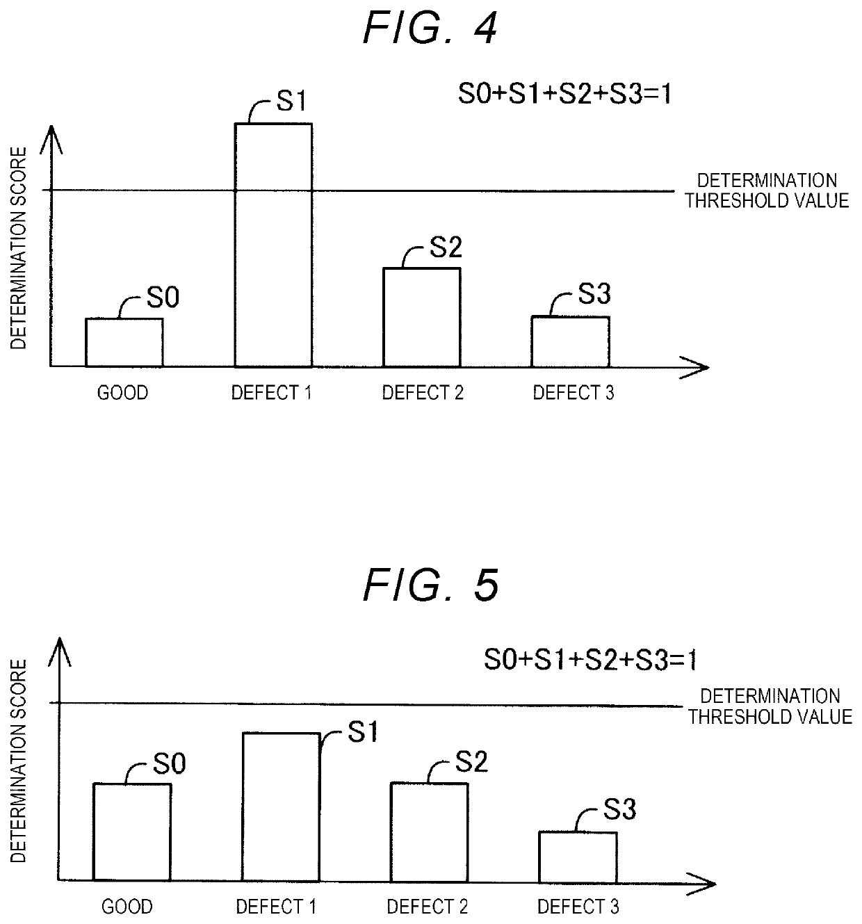 Determination device and determining method thereof