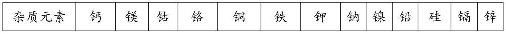 A kind of preparation method of high-purity manganese sulfate