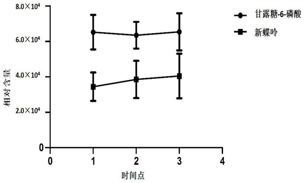 Detection of seminal plasma mannose-6-phosphoric acid and neopterin as diagnostic marker for idiopathic male sterility and application thereof