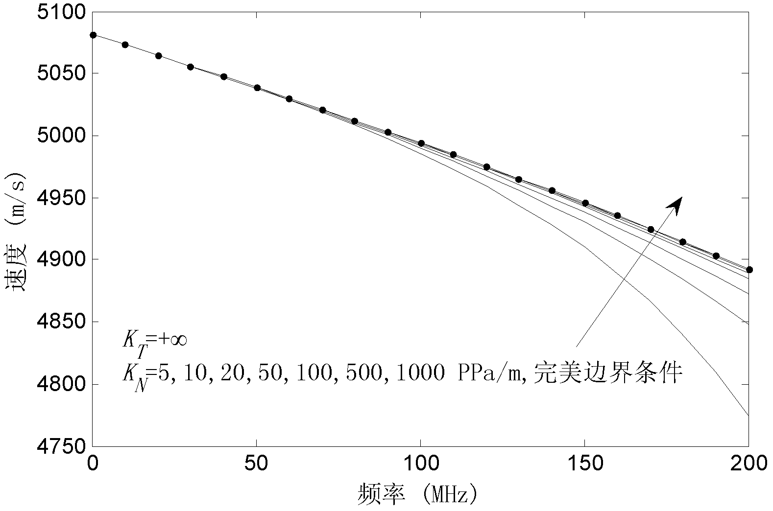 Method for detecting adhesiveness of film based on surface wave