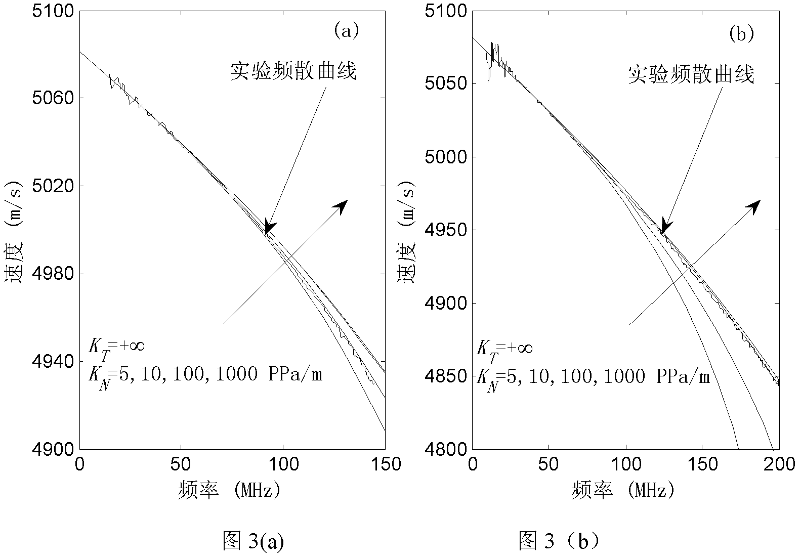 Method for detecting adhesiveness of film based on surface wave