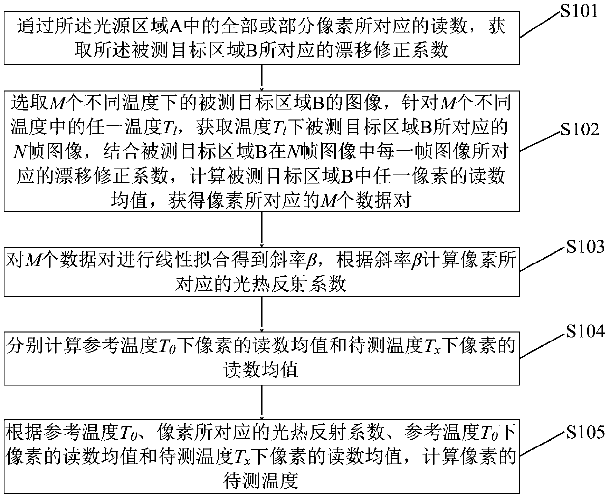 Static-state light reflection micro-thermal imaging method and device and terminal equipment