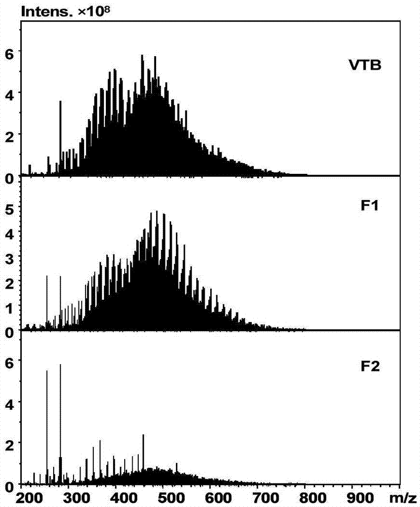 Separation analyzing method for nitrogen-containing compounds in heavy oil