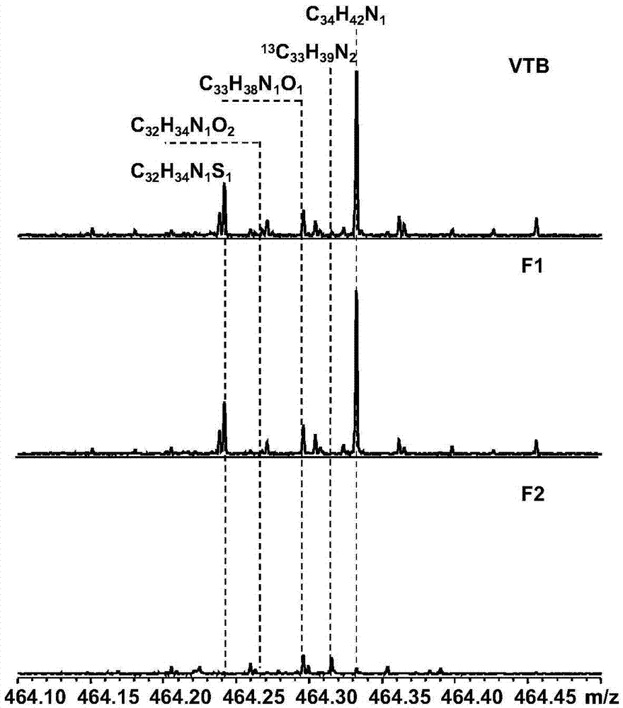 Separation analyzing method for nitrogen-containing compounds in heavy oil