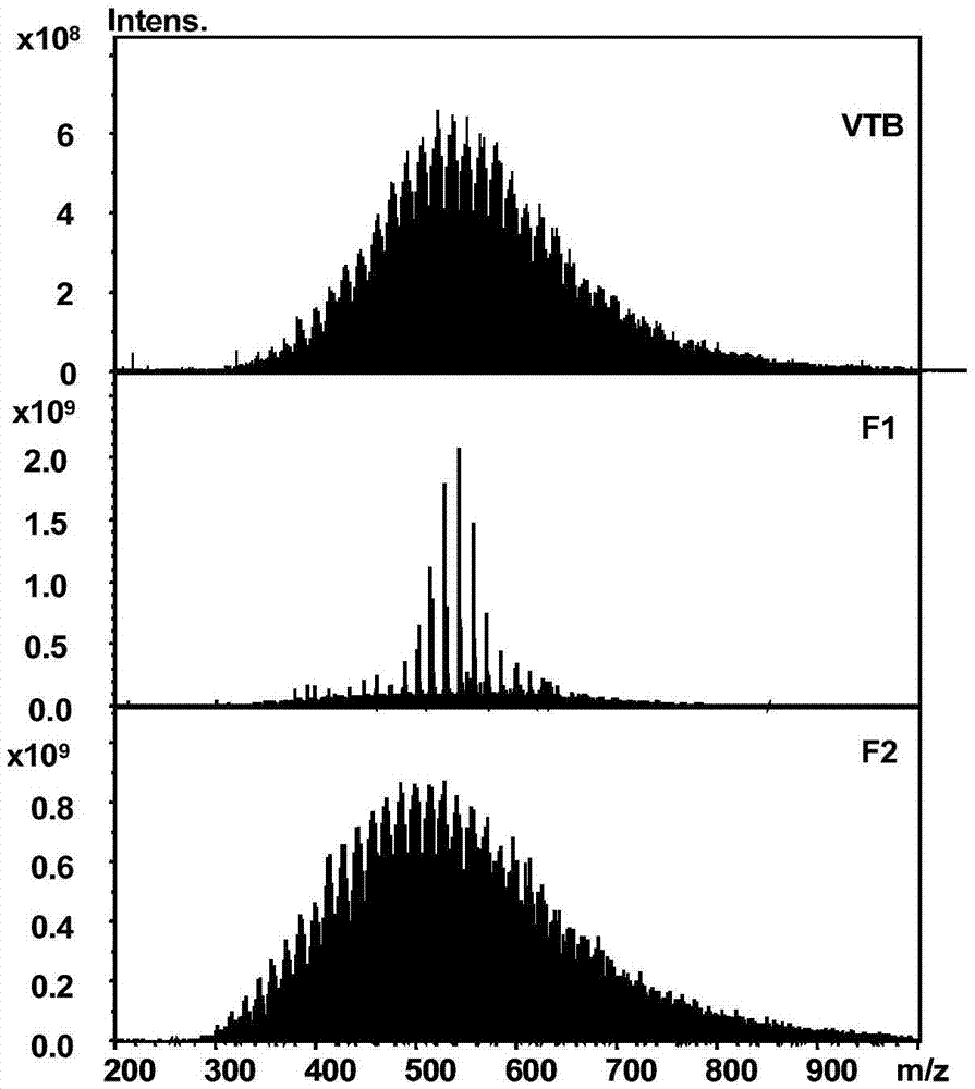 Separation analyzing method for nitrogen-containing compounds in heavy oil