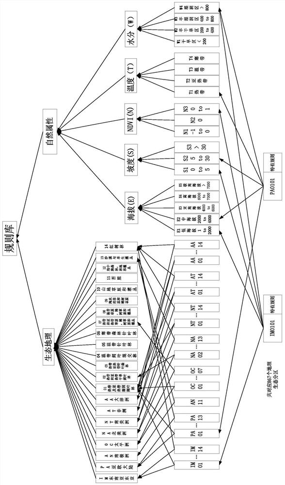 A Method for Incremental Update of Land Cover Products Based on Image Cooperative Segmentation and Ecological Geographical Partitioning Rule Base