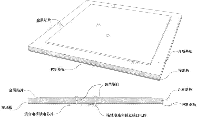 Double-feed-point circular polarization microstrip antenna