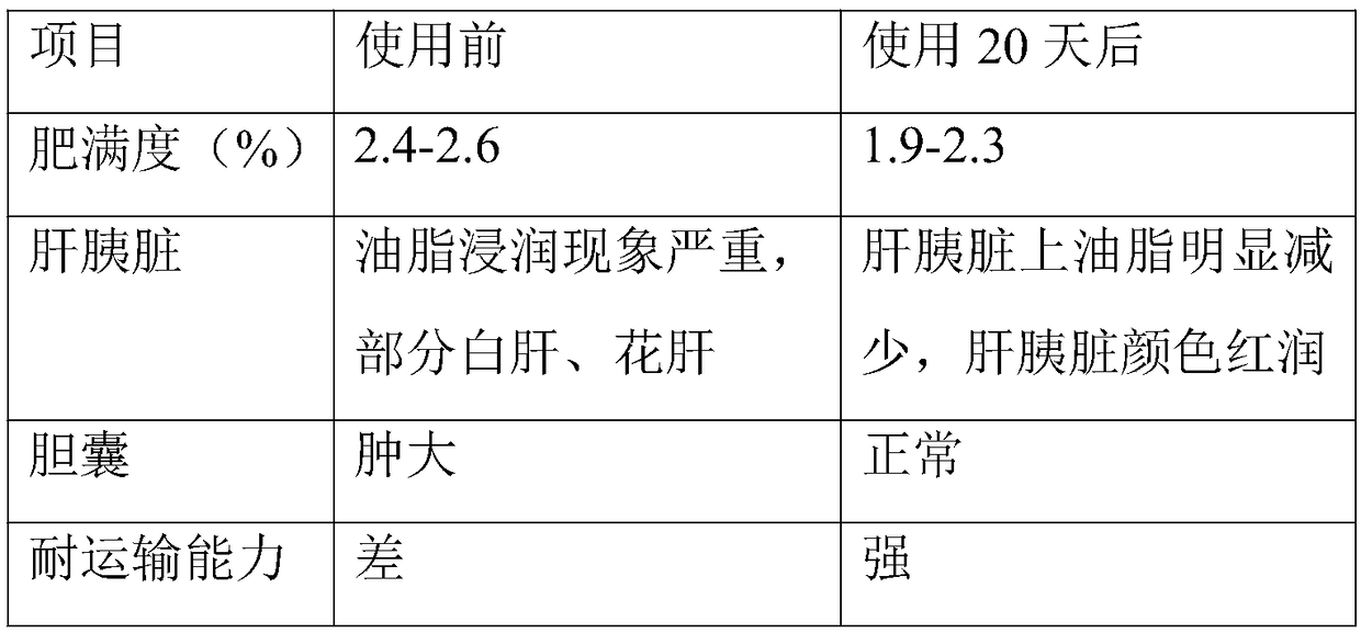 Expanded feed for promoting weight reduction of grass carp as well as preparation method thereof