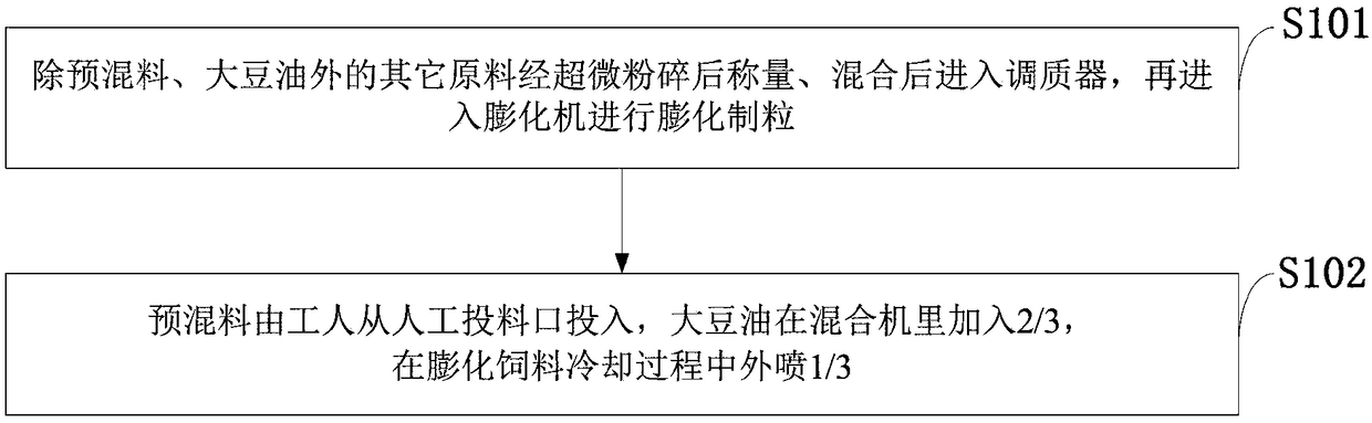 Expanded feed for promoting weight reduction of grass carp as well as preparation method thereof