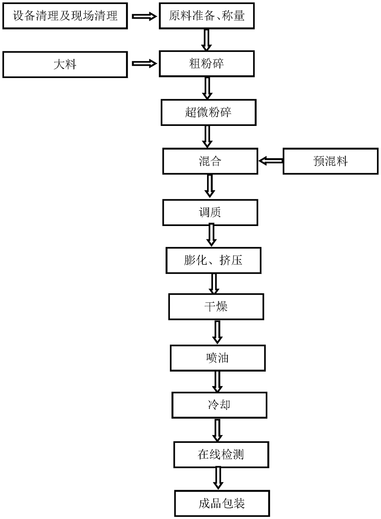 Expanded feed for promoting weight reduction of grass carp as well as preparation method thereof