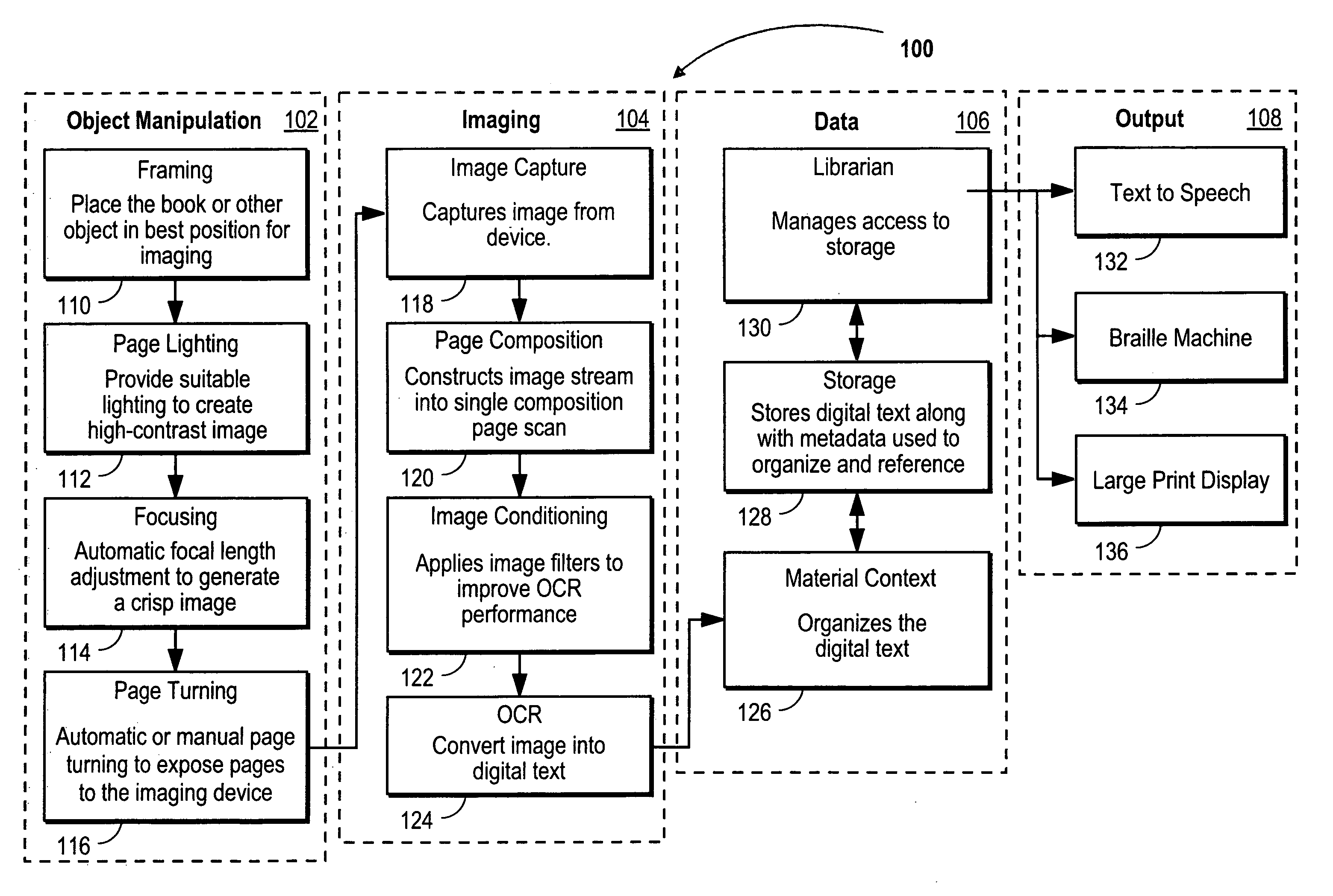 Method for capturing and presenting text while maintaining material context during optical character recognition