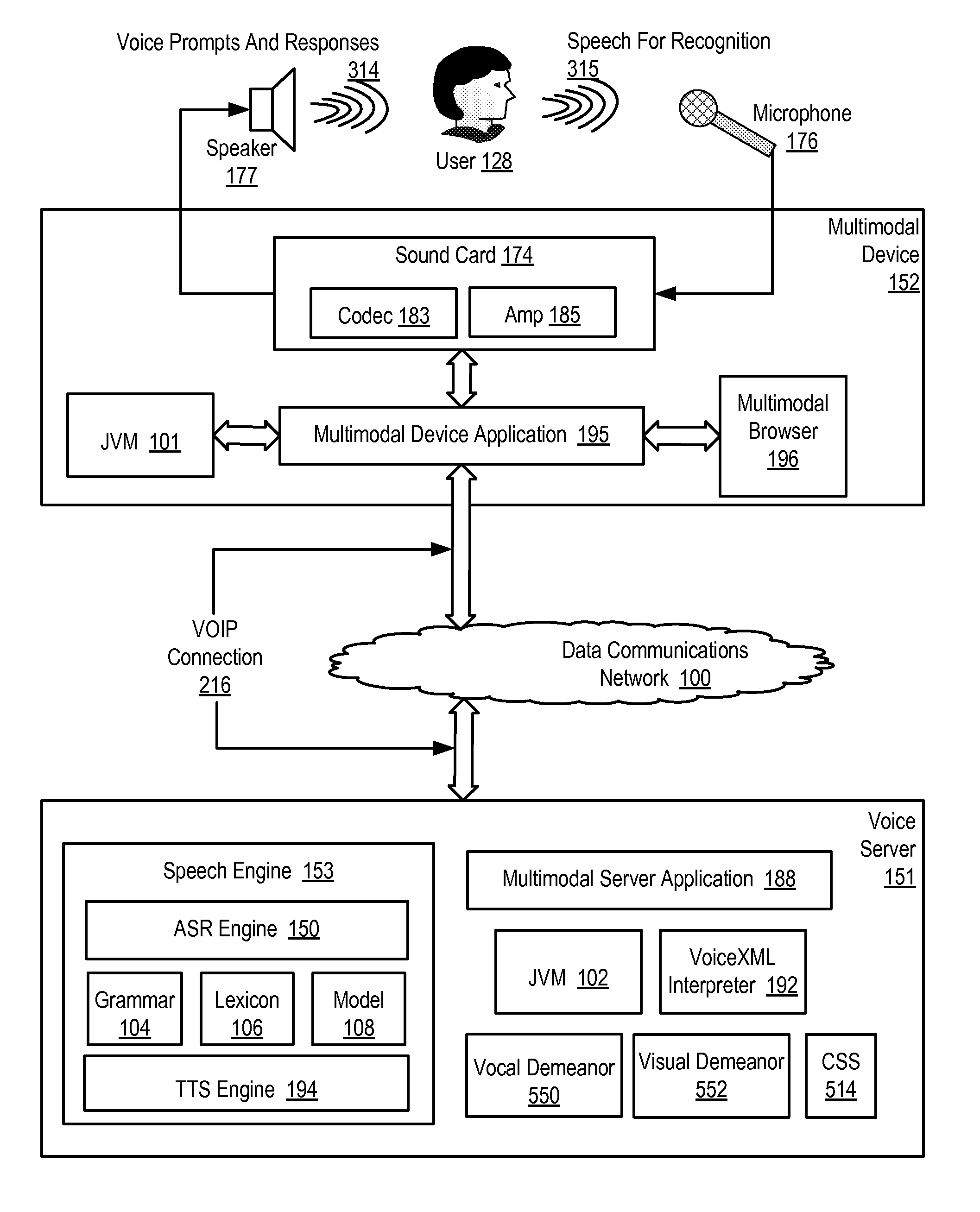 Establishing a Multimodal Personality for a Multimodal Application