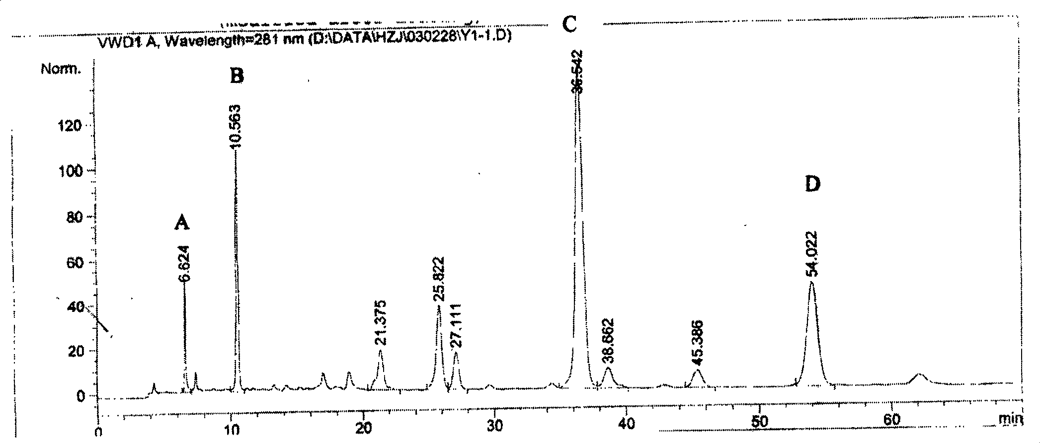 Extraction method for effective parts of salvia