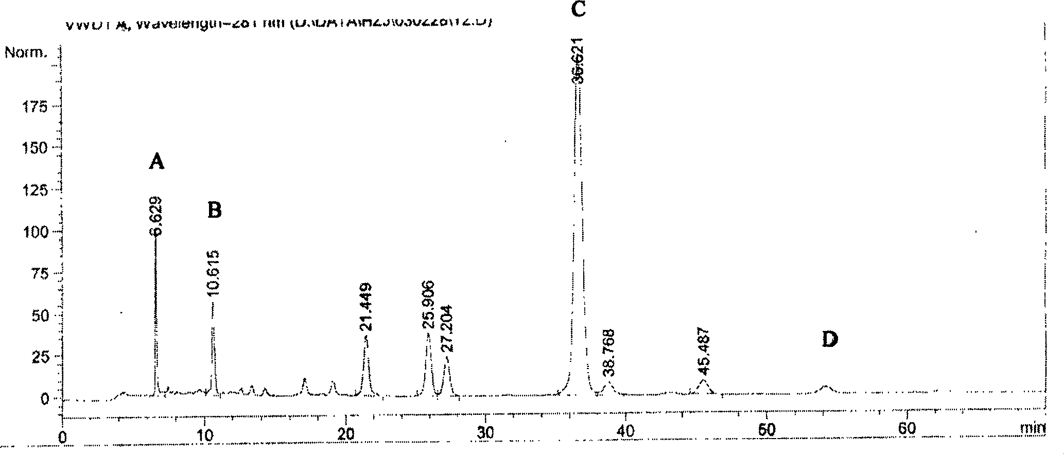 Extraction method for effective parts of salvia