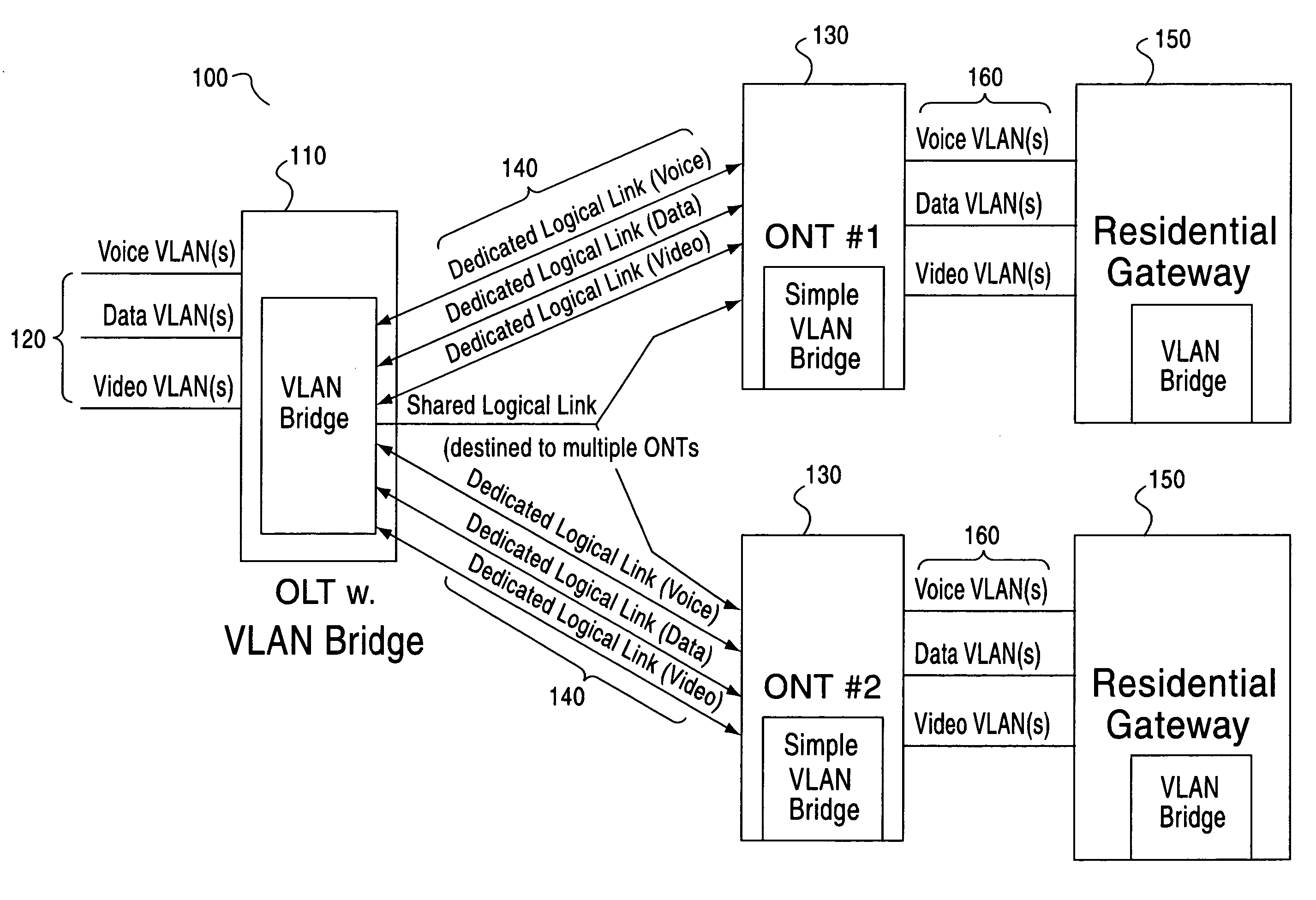 IP triple play over Gigabit Ethernet passive optical network