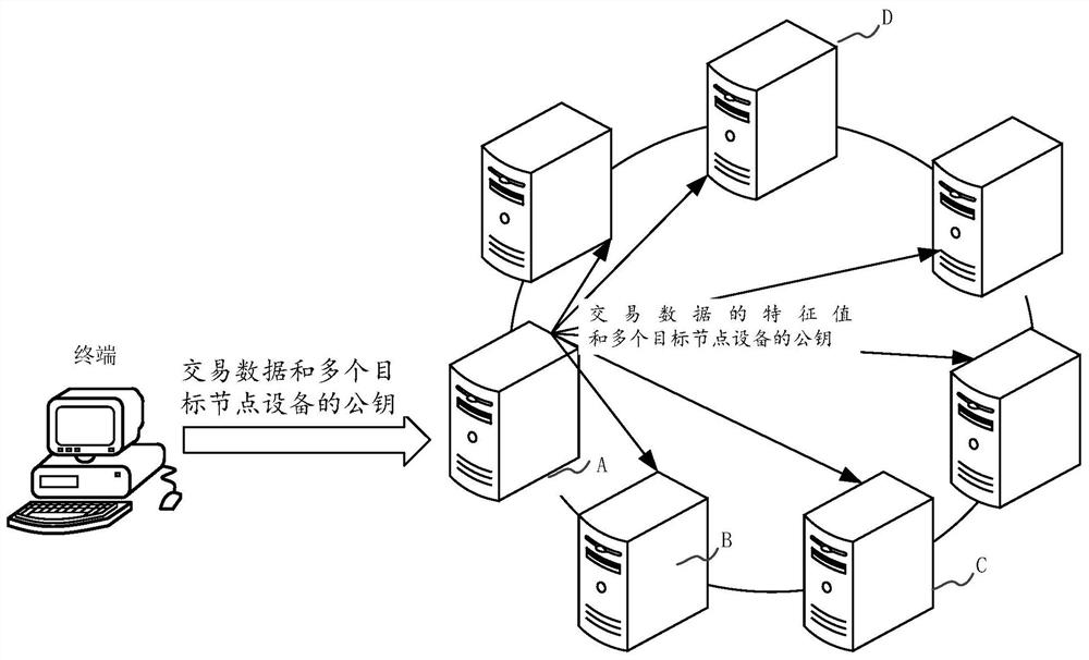 Transaction data storage method, device, server and storage medium