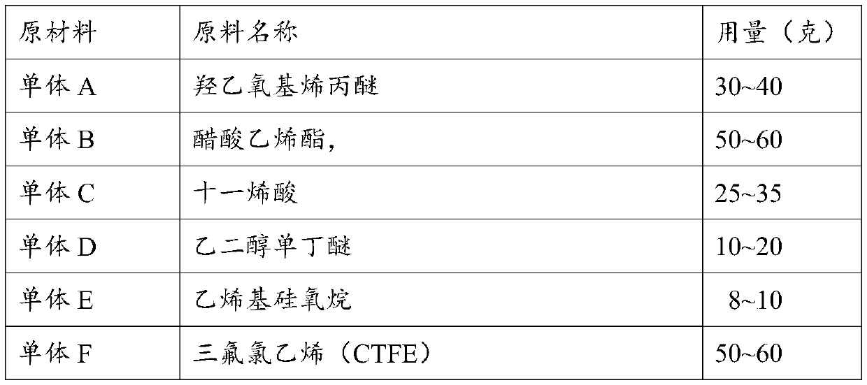 Graphene/fluorine-silicon self-crosslinking resin composite heavy-duty anti-corrosion finish paint and preparation method thereof