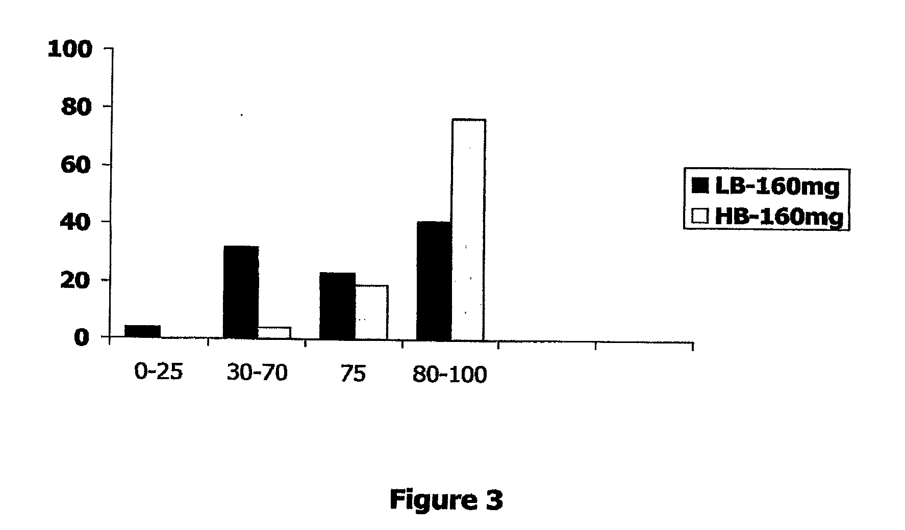 Kits and improved compositions for treating lower urinary tract disorders